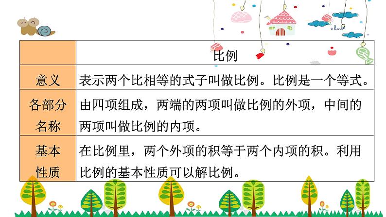 人教版数学六年级下册 6.5比和比例课件04