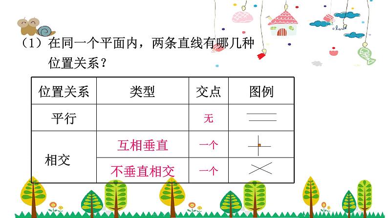 人教版数学六年级下册 6.6图形的认识与测量（一）课件第5页