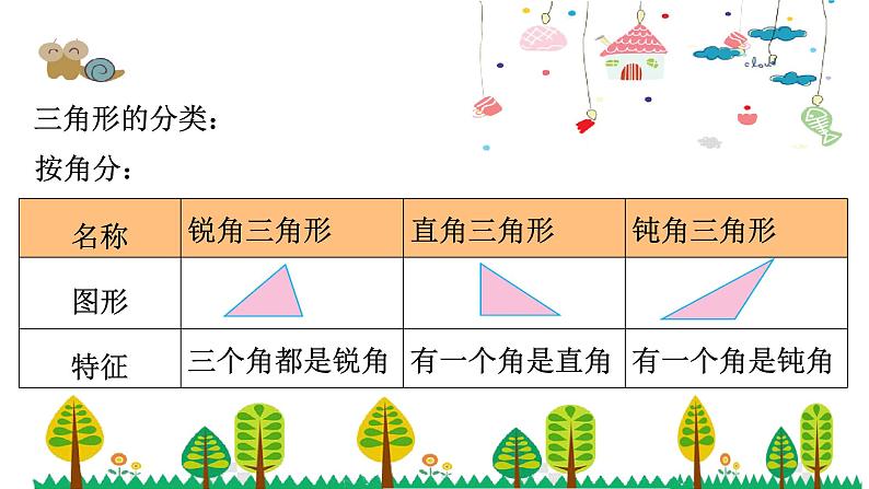 人教版数学六年级下册 6.6图形的认识与测量（一）课件第8页