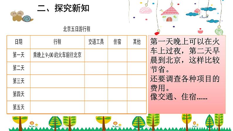 人教版数学六年级下册 6.13北京五日游课件第3页