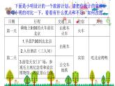 人教版数学六年级下册 6.13北京五日游课件