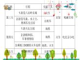 人教版数学六年级下册 6.13北京五日游课件
