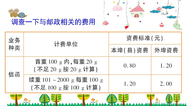 人教版数学六年级下册 6.14邮票中的数学课件第4页