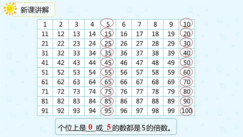 2.3 2、5的倍数的特征（课件）-五年级下册数学同步备课系列  人教版第5页