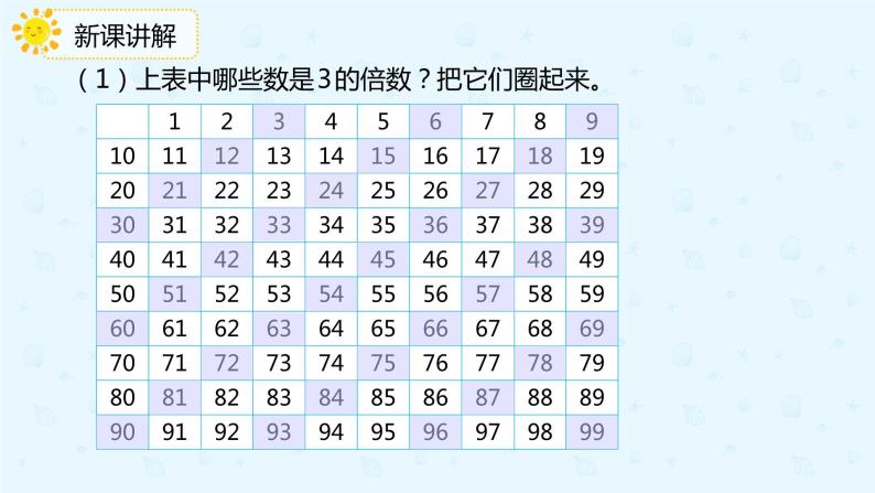 2.4 3的倍数的特征（课件）-五年级下册数学同步备课系列  人教版06