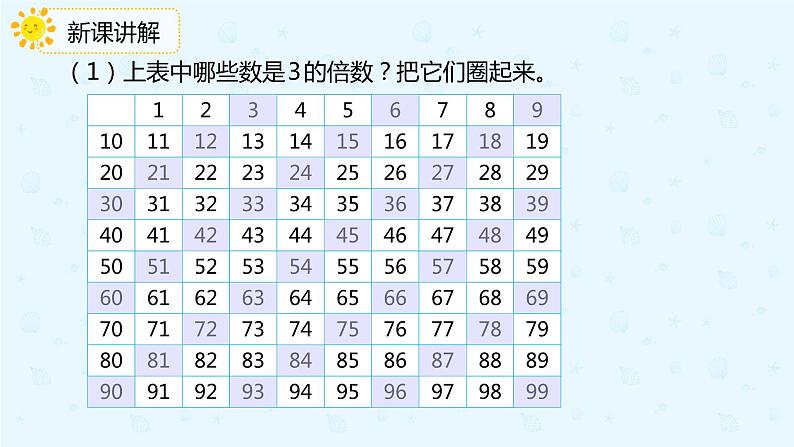 2.4 3的倍数的特征（课件）-五年级下册数学同步备课系列  人教版第6页