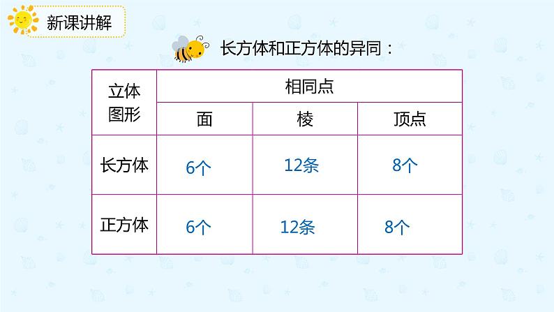 3.1.2认识正方体（课件）-五年级下册数学同步备课系列   人教版07