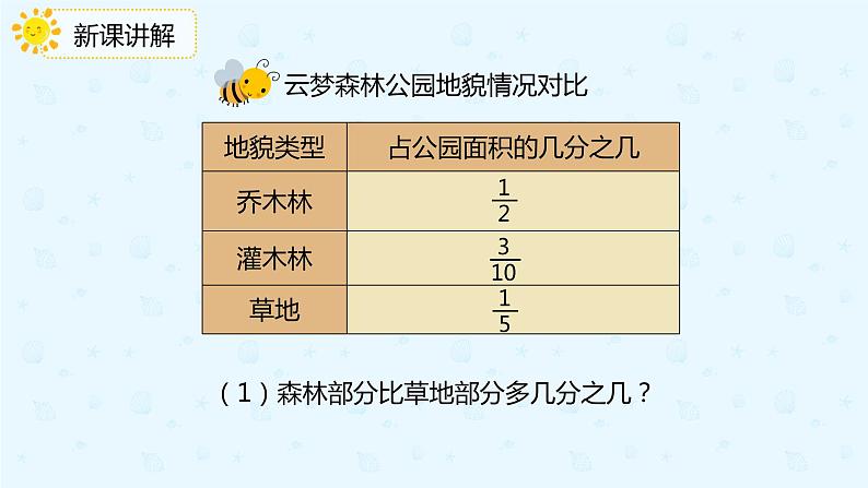 6.3.1分数的加减混合运算（课件）-五年级下册数学同步备课系列  人教版07