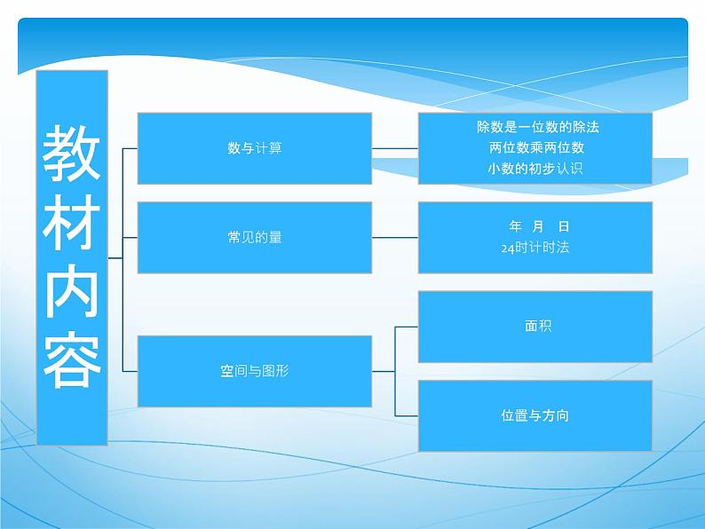 三年级数学教材分析PPT第3页