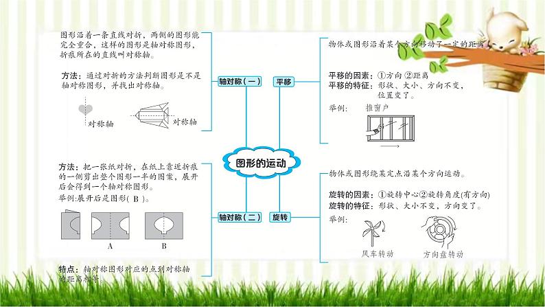 第二单元高效复习单第2页