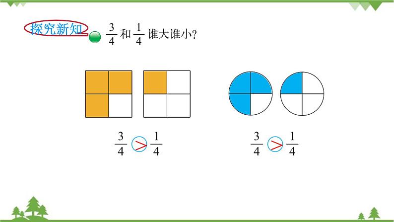 北师大版数学三年级下册 第6单元 认识分数-第3课时  比大小课件02