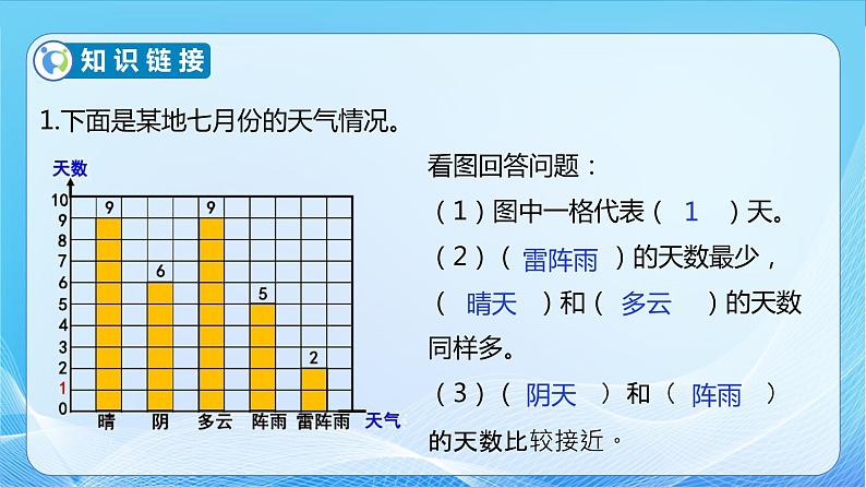 【核心素养】北师大版数学四年级下册-6.3 栽蒜苗（二）教学课件）07