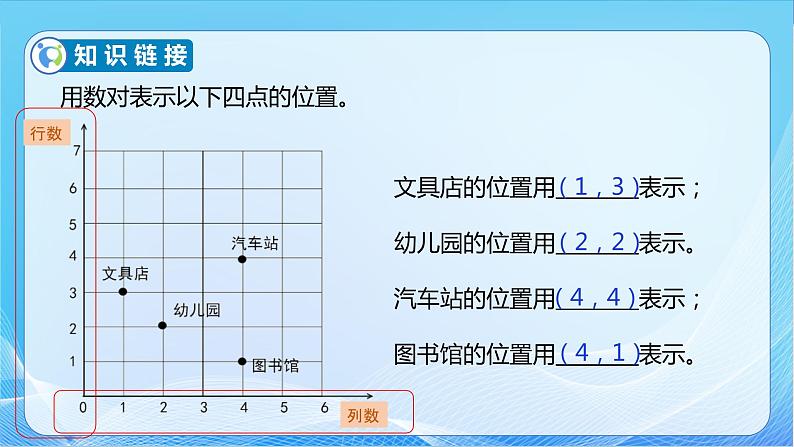 【核心素养】北师大版数学五年级下册-6.2 确定位置（二）（教学课件）第7页