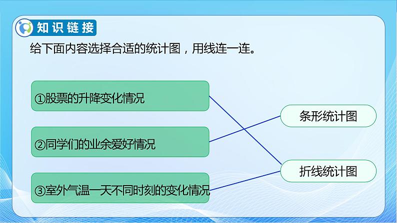 【核心素养】北师大版数学五年级下册-8.2 复式折线统计图（教学课件）第7页