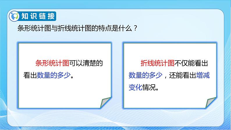 【核心素养】北师大版数学五年级下册-8.2 复式折线统计图（教学课件）第8页