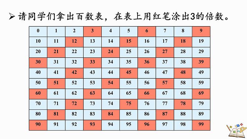 人教版数学五年级下册第二单元第5课时 3的倍数特征ppt第8页