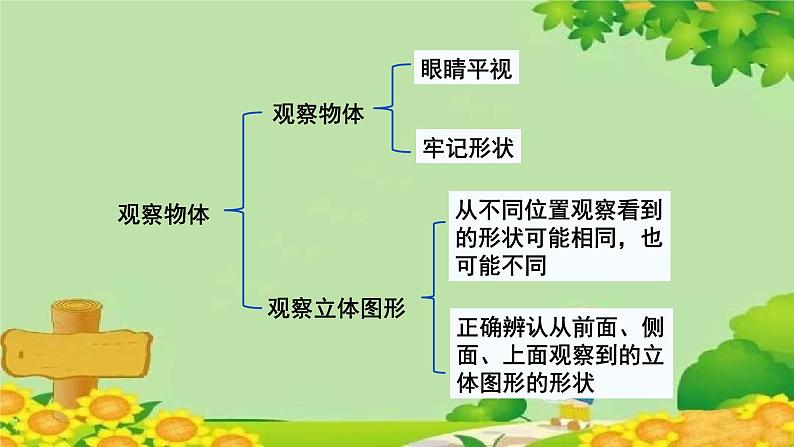 冀教版数学四年级下册 整理与评价-第4课时 观察物体、多边形的认识课件02