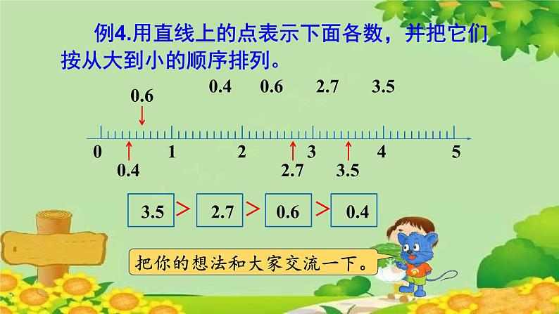 冀教版数学四年级下册 第六单元 小数的认识-第三课时 小数的大小比较及性质课件第2页