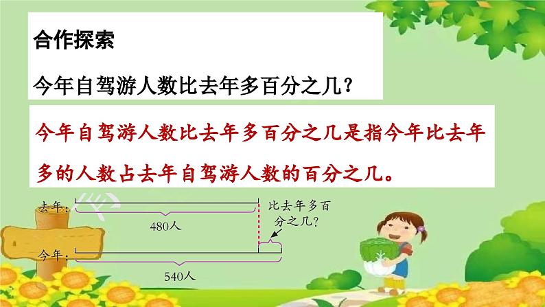 青岛版数学六年级下册 第1单元 欢乐农家游——百分数（二）课件03