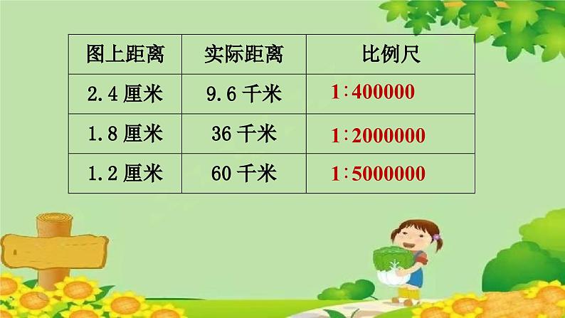 青岛版数学六年级下册 第4单元 快乐足球——比例尺课件第8页