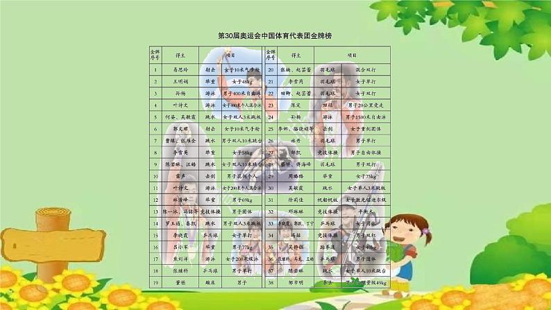 青岛版数学六年级下册 第5单元 奥运奖牌——扇形统计图课件02