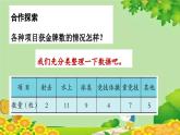 青岛版数学六年级下册 第5单元 奥运奖牌——扇形统计图课件