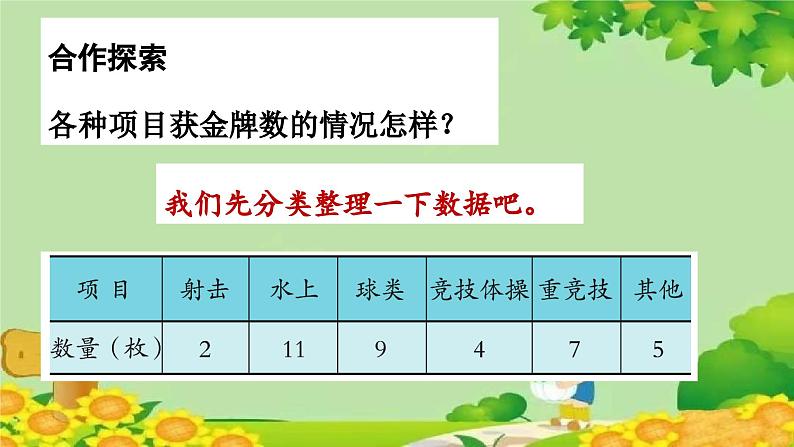 青岛版数学六年级下册 第5单元 奥运奖牌——扇形统计图课件03