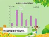 青島版數(shù)學(xué)六年級(jí)下冊(cè) 第5單元 奧運(yùn)獎(jiǎng)牌——扇形統(tǒng)計(jì)圖課件