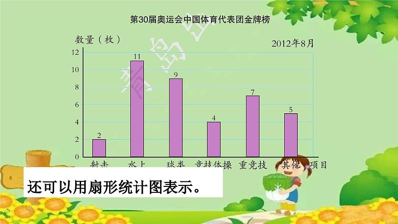 青岛版数学六年级下册 第5单元 奥运奖牌——扇形统计图课件05