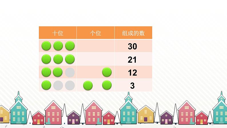 人教版数学一年级下册 四、100以内数的认识-综合与实践  摆一摆，想一想 课件05