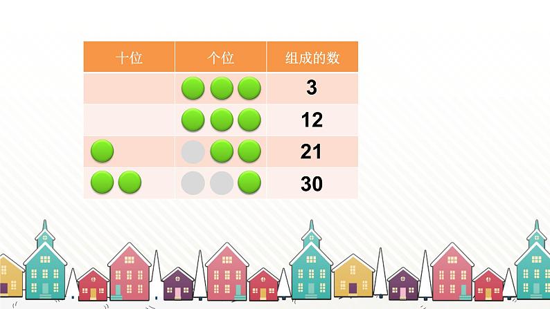 人教版数学一年级下册 四、100以内数的认识-综合与实践  摆一摆，想一想 课件06