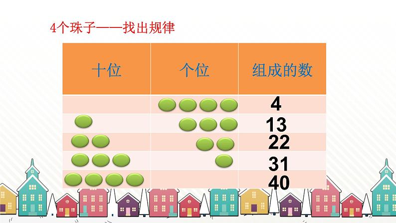 人教版数学一年级下册 四、100以内数的认识-综合与实践  摆一摆，想一想 课件08