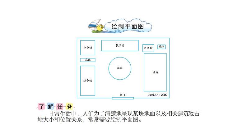 苏教版六年级下册数学第七单元总复习综合与实践《绘制平面图》课件第3页