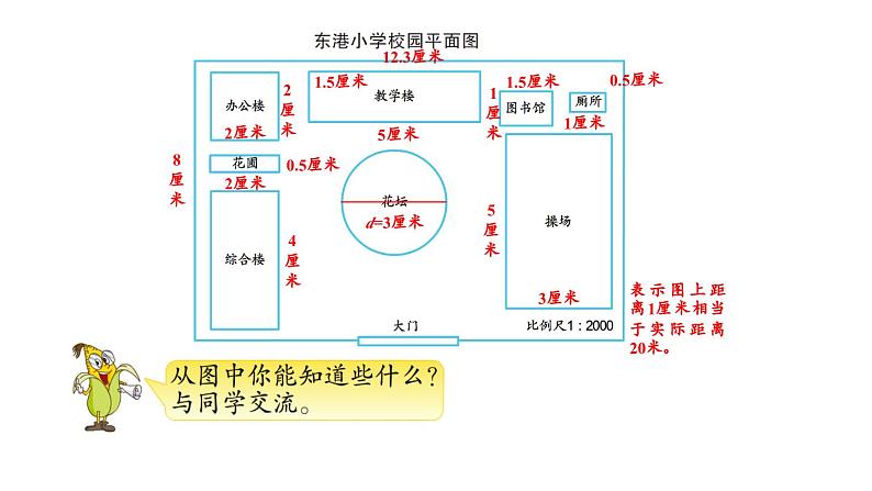 苏教版六年级下册数学第七单元总复习综合与实践《绘制平面图》课件第4页