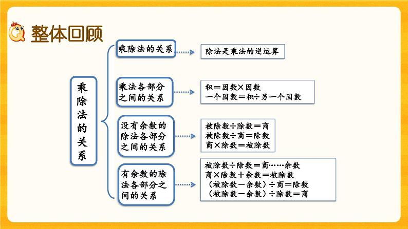 西师大版四年级下册数学2.9《 整理与复习》课件02