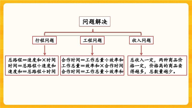 西师大版四年级下册数学2.9《 整理与复习》课件04