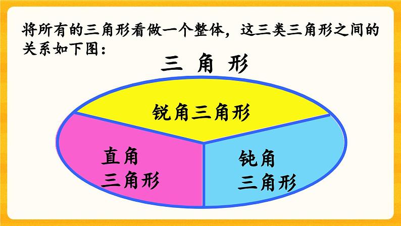 西师大版四年级下册数学4.5 《三角形的分类》课件06