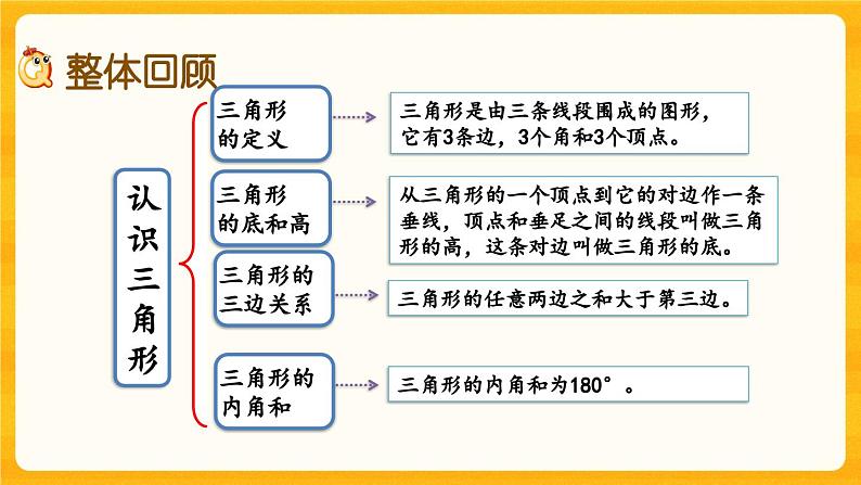 西师大版四年级下册数学4.7《 整理与复习》课件02