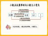 西师大版四年级下册数学5.6《 小数点的移动引起的小数大小变化》课件