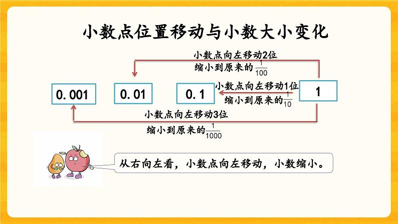 西师大版四年级下册数学5.6《 小数点的移动引起的小数大小变化》课件06