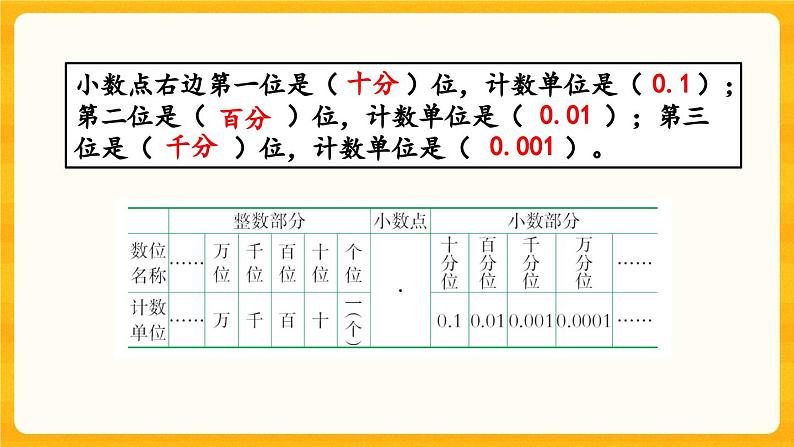 西师大版四年级下册数学5.2 《练习十三》课件05