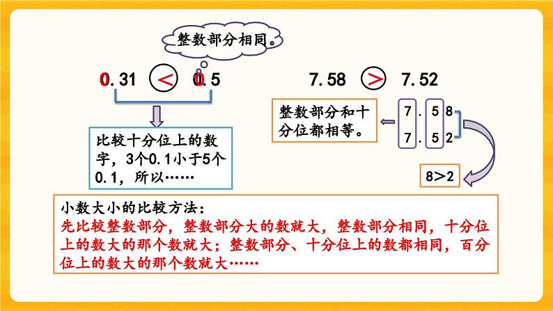 西师大版四年级下册数学5.4 《小数的大小比较》课件第5页