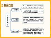 西師大版四年級下冊數(shù)學(xué)5.12《 整理與復(fù)習(xí)》課件
