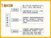 西师大版四年级下册数学5.12《 整理与复习》课件