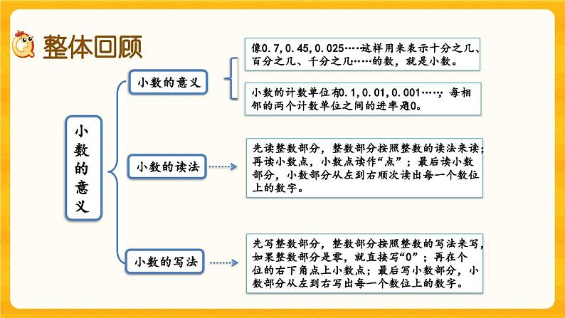 西师大版四年级下册数学5.12《 整理与复习》课件02