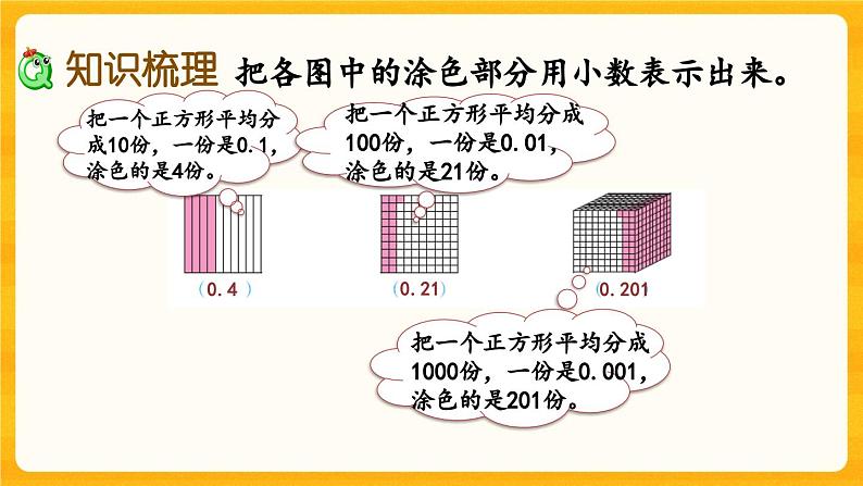 西师大版四年级下册数学5.12《 整理与复习》课件06