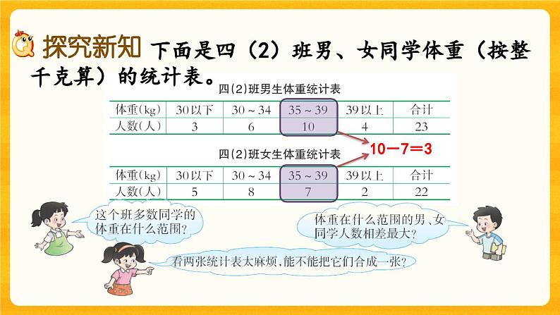 西师大版四年级下册数学8.4《 条形统计图（1）》课件03