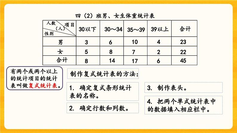 西师大版四年级下册数学8.4《 条形统计图（1）》课件04