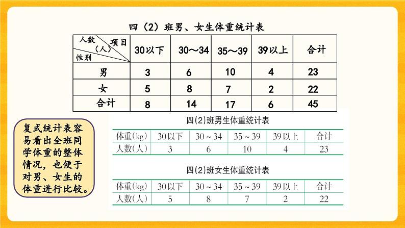 西师大版四年级下册数学8.4《 条形统计图（1）》课件05