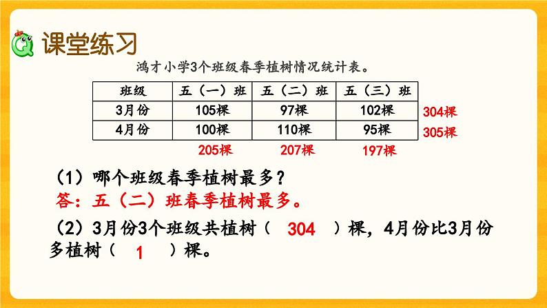 西师大版四年级下册数学8.4《 条形统计图（1）》课件06